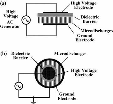 Progress In Large Scale Ozone Generation Using Microplasmas
