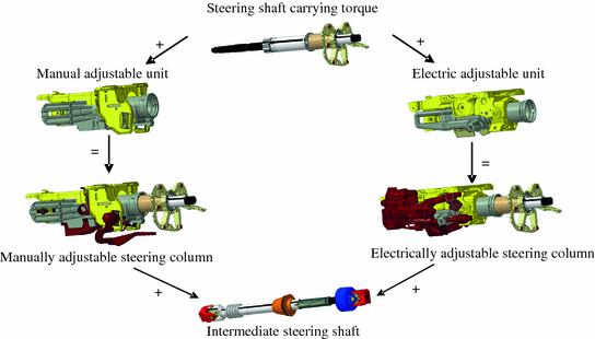 Steering Column and Intermediate Steering Shaft | SpringerLink