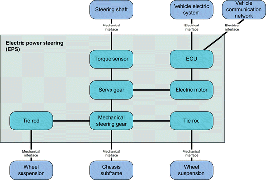 Electric Power Steering Systems | SpringerLink