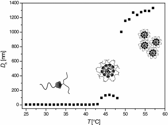 Ab2 Miktoarm Star Polymers Springerlink