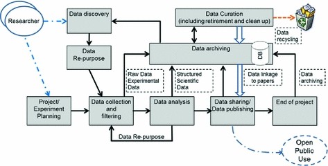 Big Security for Big Data: Addressing Security Challenges for the Big ...