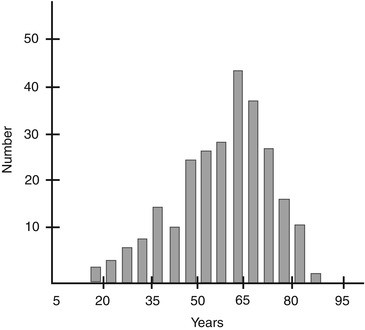 Peripheral Neuropathy And The Role Of Nerve Biopsy Springerlink