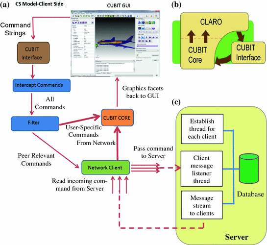 Multi User Computer Aided Design And Engineering Software