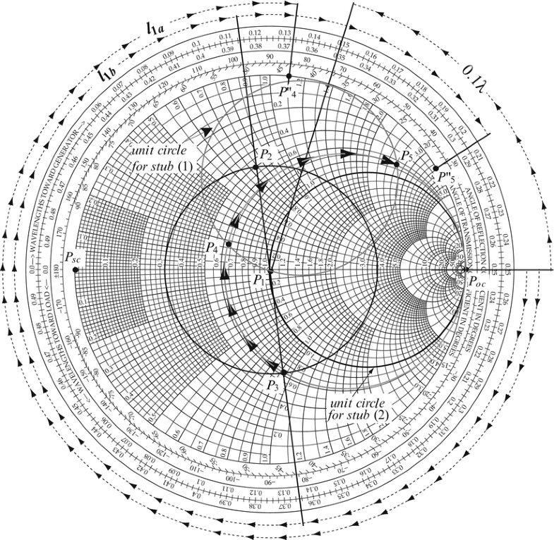 smith chart transmission line