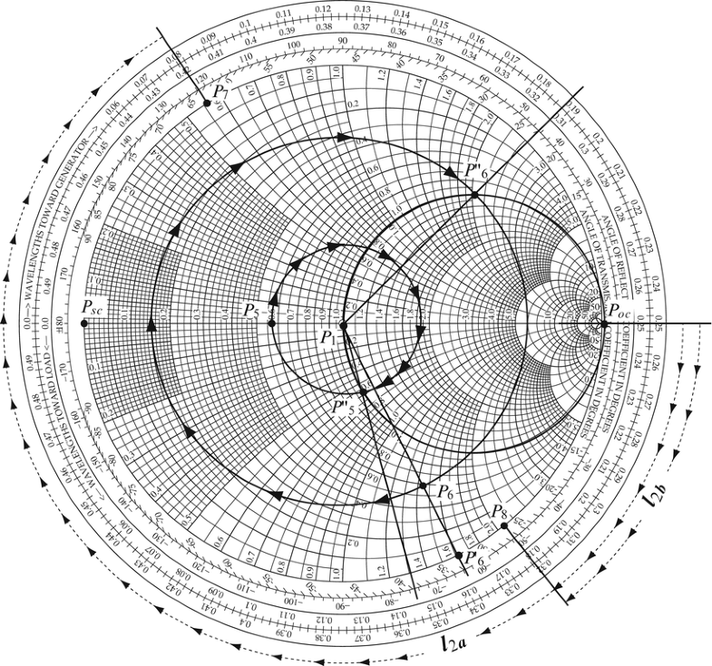 transmission line impedance matching smith chart transmission line impedance matching smith chart