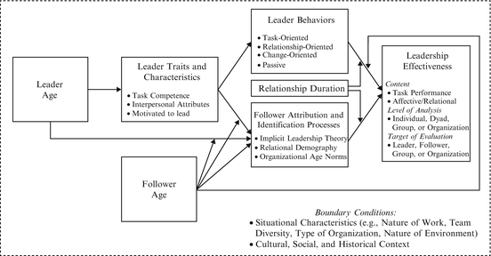 Learning Leading and Leaving a Legacy of Hope The Ultimate Leader