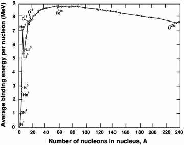 Nuclear Energy Systems Springerlink
