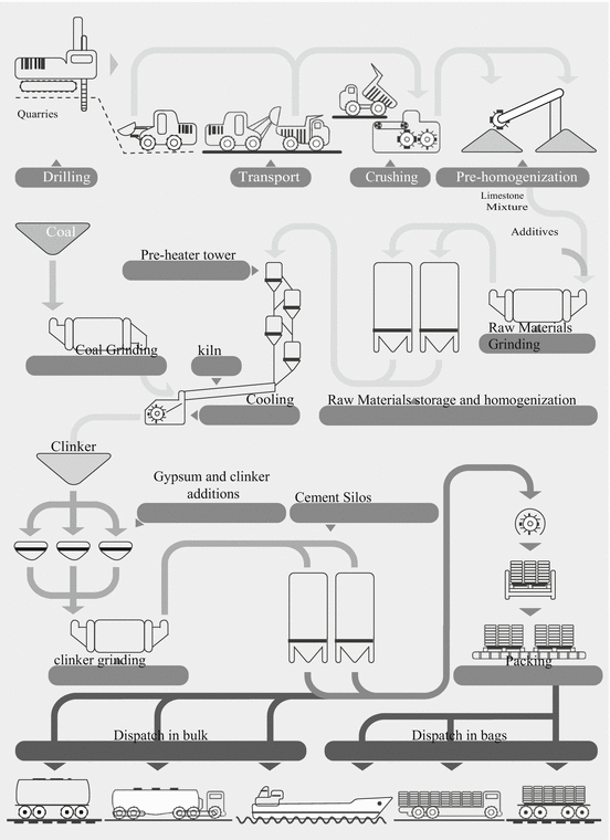Hydraulic Binders SpringerLink