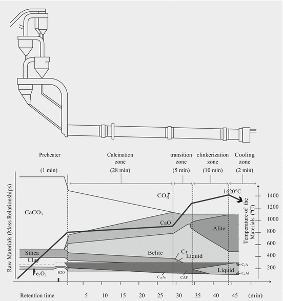 Hydraulic Binders SpringerLink