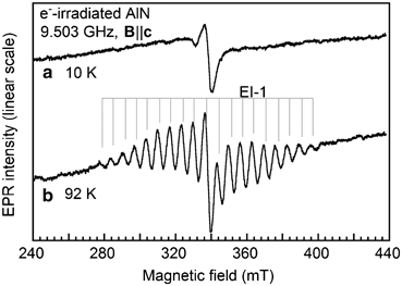 Electronic Defects In Electron Irradiated Silicon Carbide And Iii Nitrides Springerlink Electronic Defects In Electron Irradiated Silicon Carbide And Iii Nitrides Springerlink