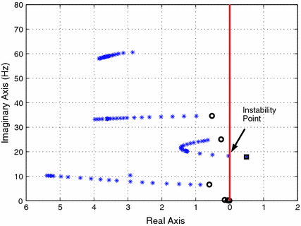 Aeroelastic Control Springerlink
