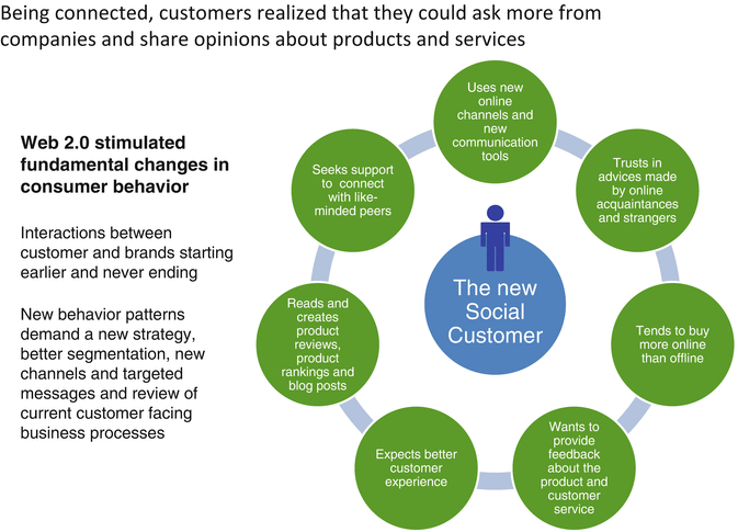 Overview Of Electronic Commerce Springerlink