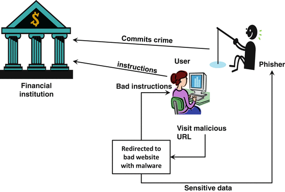 E Commerce Security And Fraud Issues And Protections Springerlink