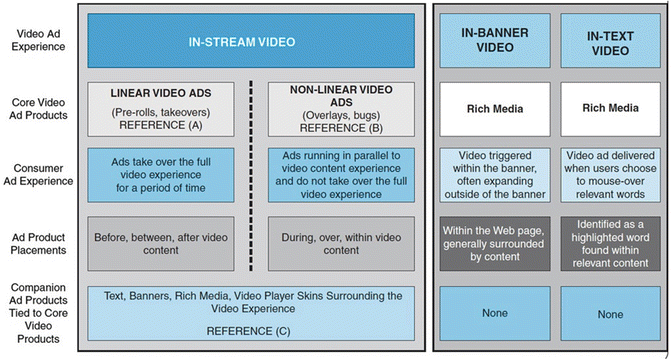 Marketing And Advertising In E Commerce Springerlink