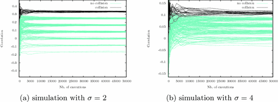 Collisioncorrelation Attack Against A Firstorder Masking Scheme
