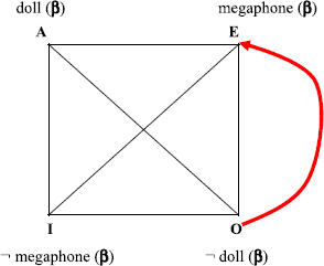 On The Contrary Disjunctive Syllogism And Pragmatic