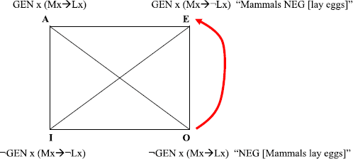 On The Contrary Disjunctive Syllogism And Pragmatic