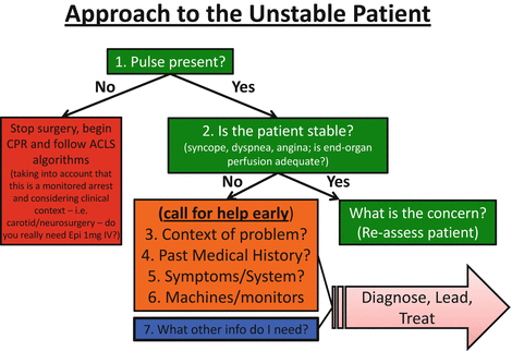 Intraoperative Problems Springerlink - 