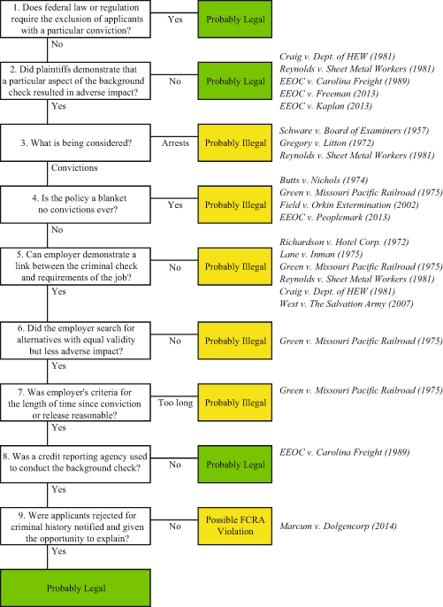 Using Background Checks In The Employee Selection Process Springerlink