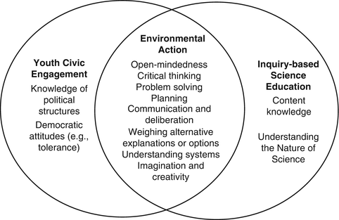 essay synthesis topics year 5th