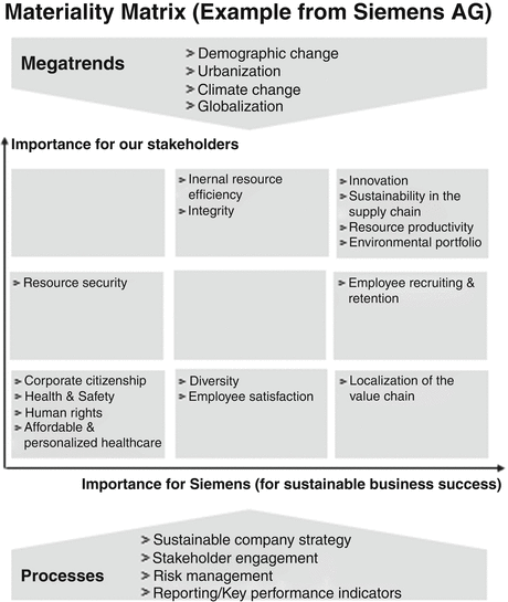 puma value chain analysis