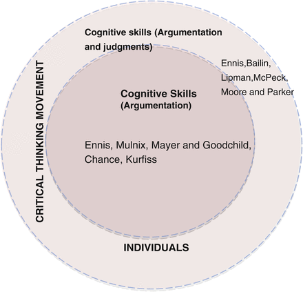Critical thinking and education mcpeck pdf image