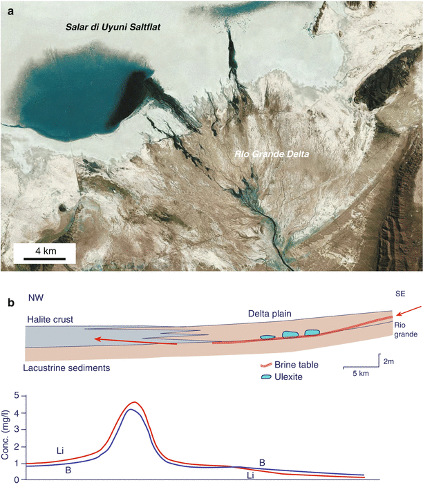 Sabkhas Saline Mudflats And Pans Springerlink