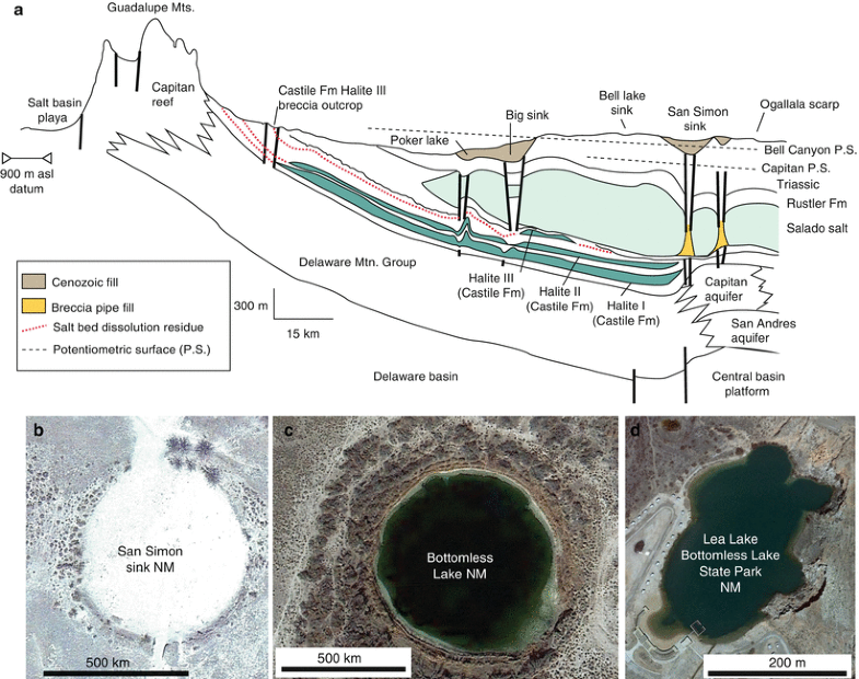 Salt Dissolution And Pointers To Vanished Evaporites Karst - 