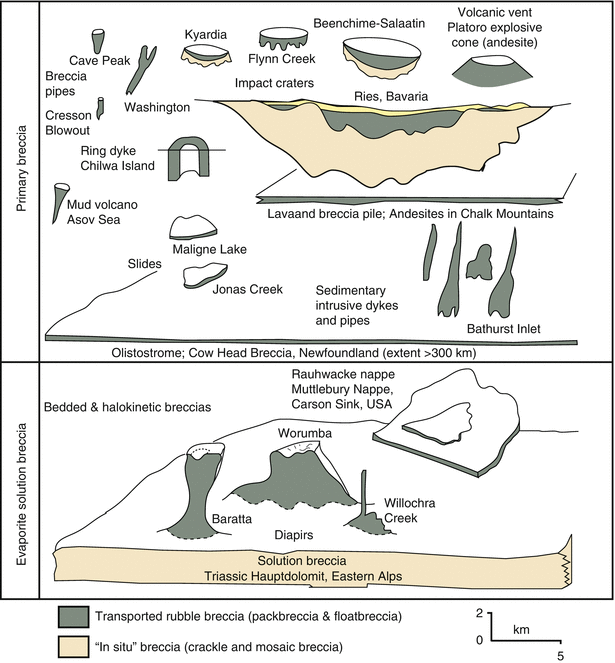 Salt Dissolution And Pointers To Vanished Evaporites Karst