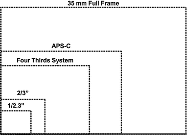 Consumer Imaging I Processing Pipeline Focus And Exposure