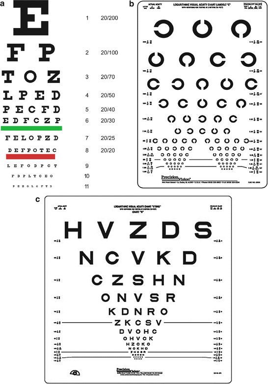 Bailey Lovie Logmar Chart