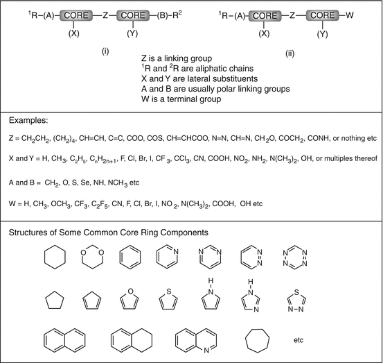 Materials And Phase Structures Of Calamitic And Discotic Liquid Crystals Springerlink