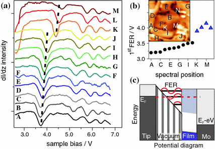 Atomic Scale Characterization Of Defects On Oxide Surfaces Springerlink