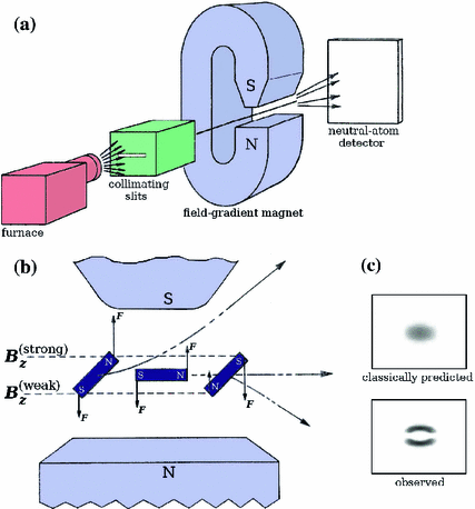 Atoms Springerlink