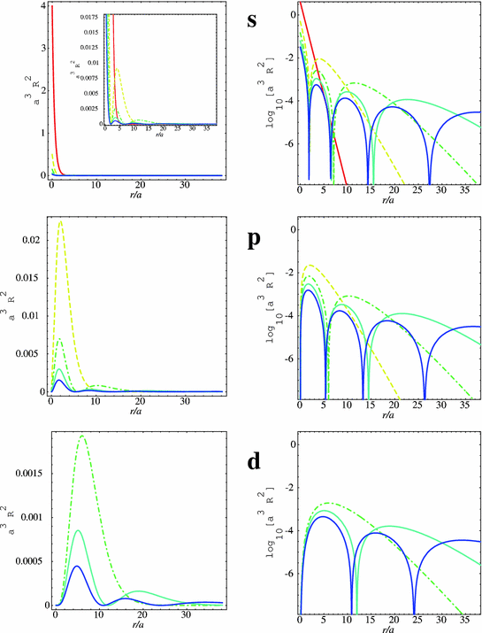 Atoms Springerlink