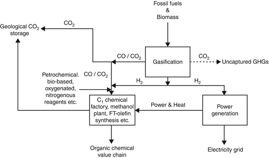 Hydrocarbon Hydrocarbon