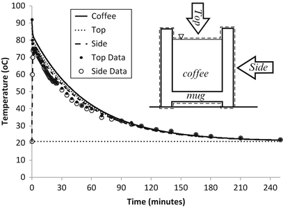 Few Node Transient Models Springerlink