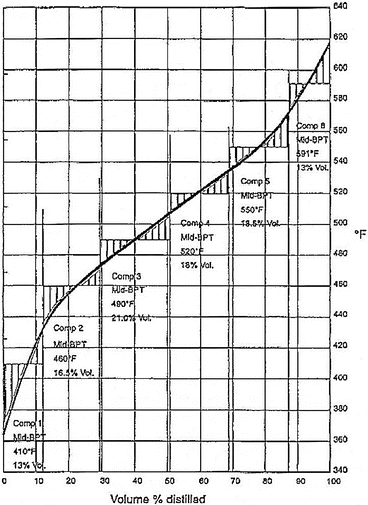 Saybolt Color Scale Chart