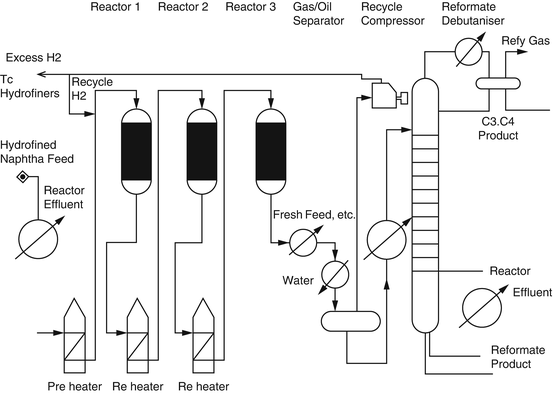 Dictionary Of Abbreviations Acronyms Expressions And Terms Used In Petroleum Processing And Refining Springerlink