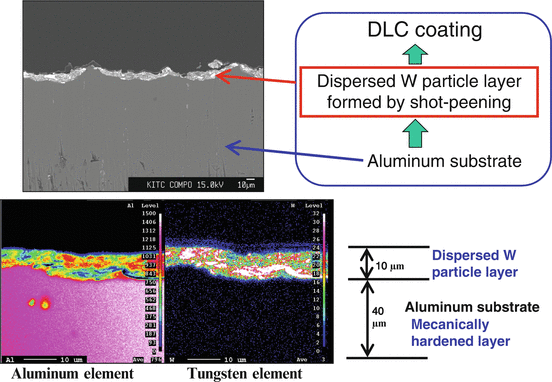 Overview of DLC-Coated Engine Components | SpringerLink