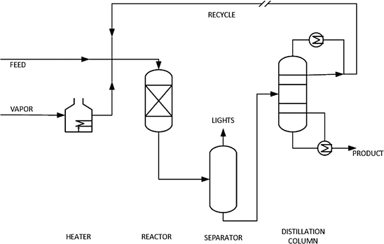 chemical process simulation degree chemical process simulation degree