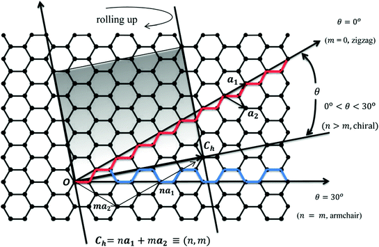 Geometric Definitions Springerlink