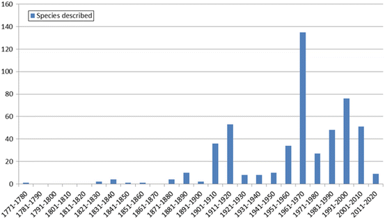 Macrochelid Mites Mesostigmata Macrochelidae As Biological Control Agents Springerlink