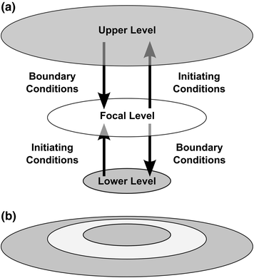 networks and hierarchies approaching complexity in evolutionary lamarck vs darwin venn diagram