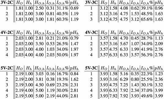 Quantitative Anonymity Evaluation Of Voting Protocols Springerlink Quantitative Anonymity Evaluation Of Voting Protocols Springerlink