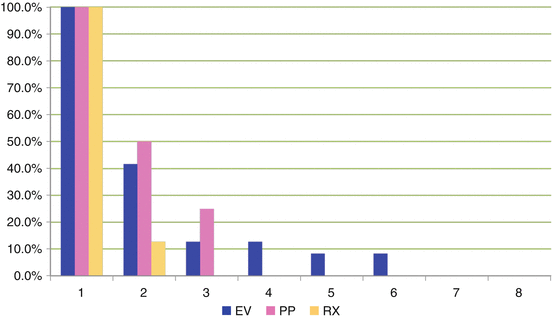 Parapost Size Chart