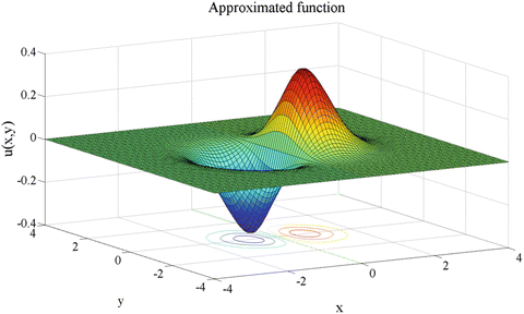 Implementation of a Modified Moving Least Squares Approximation for ...