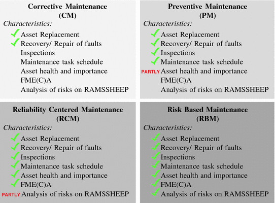 Risk-Based Approach to Maintenance Management Applied on Power