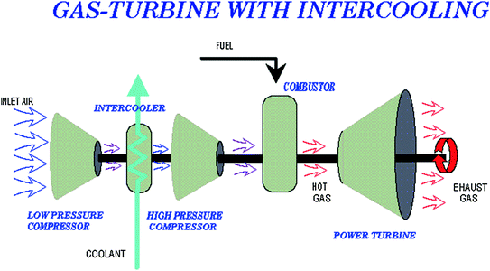 Gas Turbine Working Principles Springerlink