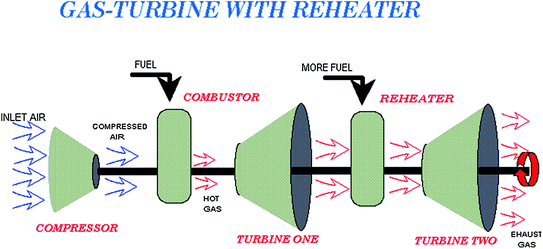 42 Popular Basic design principles for gas turbine combustor for Your Project